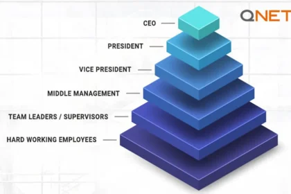 MLM vs Fake Pyramid scheme