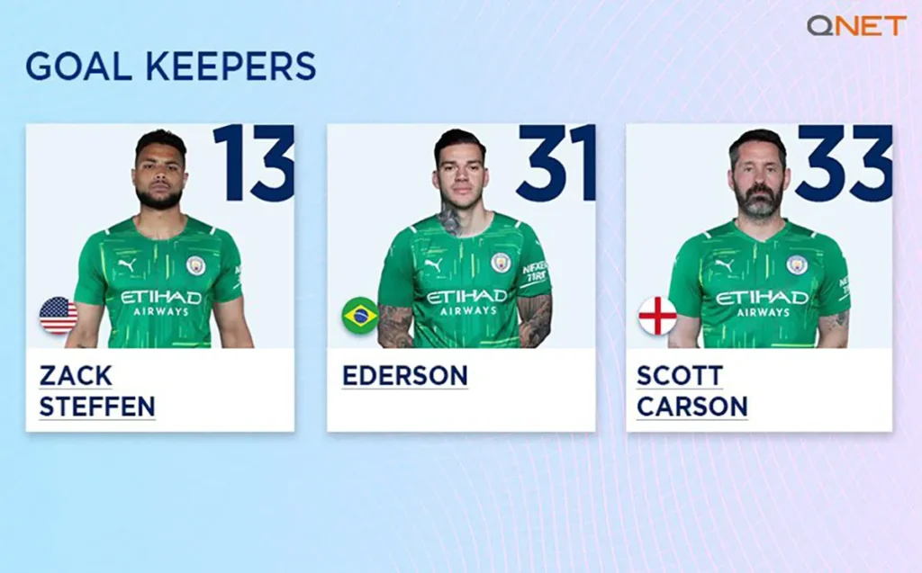 Manchester City line-up - Goalkeepers