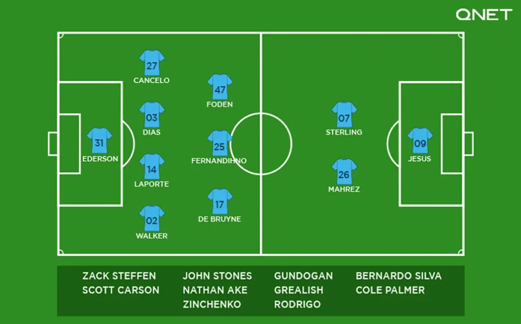 Manchester City line-up in the 2021-22 season after man city transfers 