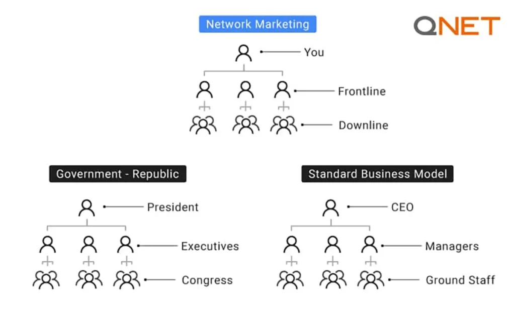 Network marketing business